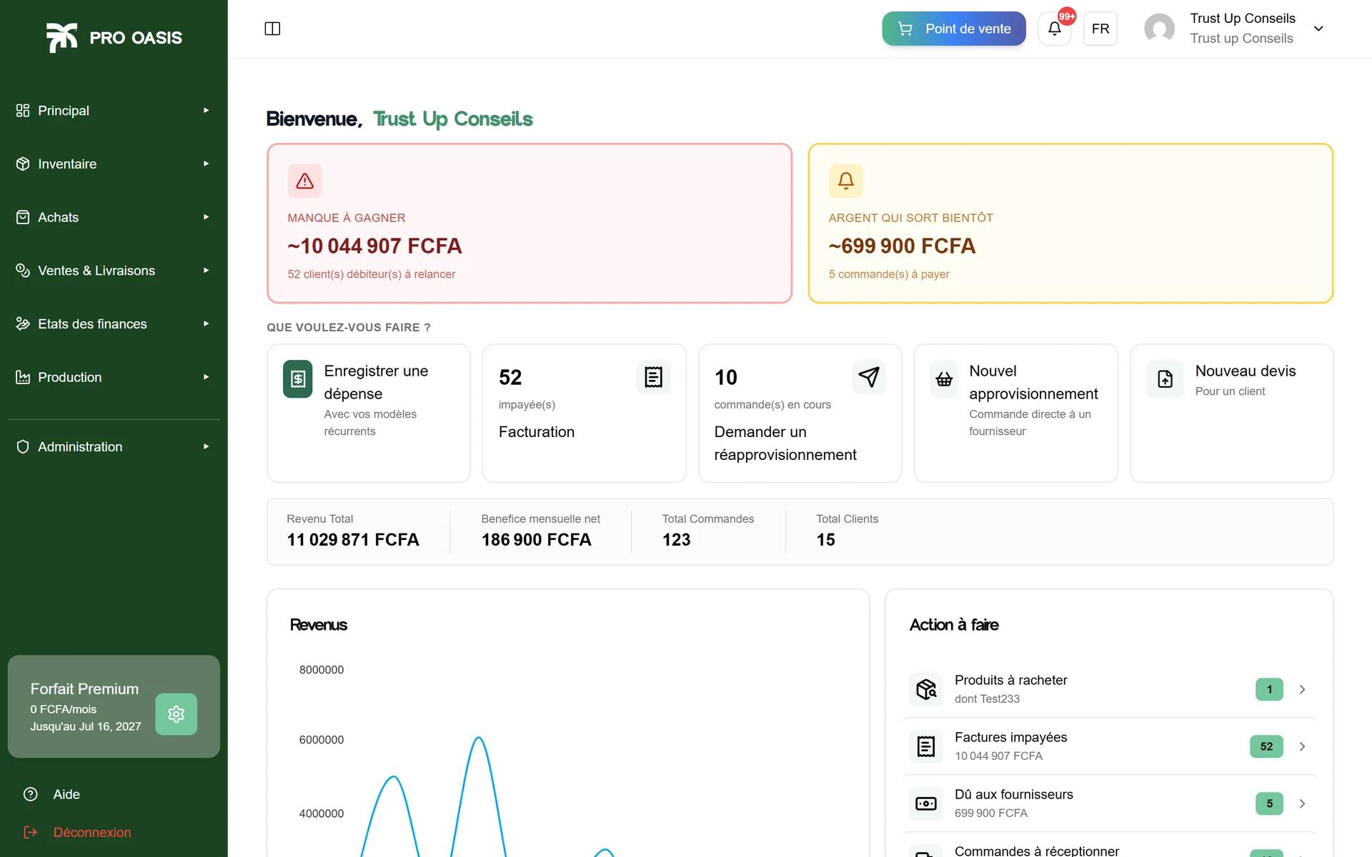 Pro Oasis Business Dashboard Interface